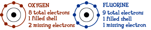 [Image:Atoms with Missing Electrons]