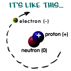 [Image: Atom Description Graphic]