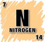 [Image:Nitrogen Symbol Square.  Showing Symbol, Name, Atomic Number and Atomic Mass of Element]
