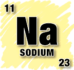 [Image:Sodium Symbol Square.  Showing Symbol, Name, Atomic Number and Atomic Mass of Element]