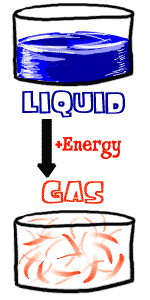 Liquid to Gas!