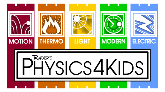 [Imagemap: Physics4Kids Sections]