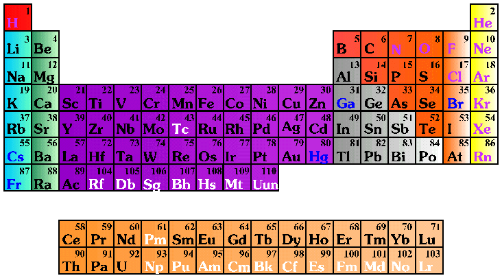 Periodic Table imagemap